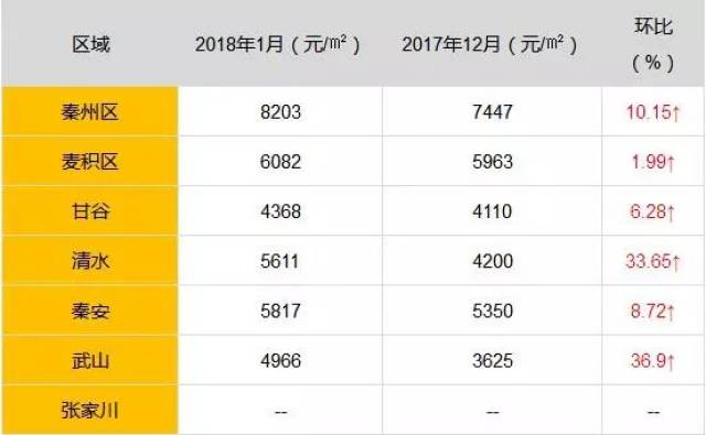 天水最新房价动态及市场趋势分析与预测