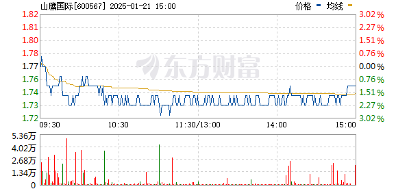 2025年1月22日 第16页